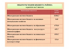 Бюджет для граждан 2016 - 3