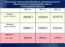 Бюджет для граждан 2015 - 21