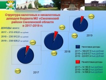 Бюджет для граждан 2017 - 34